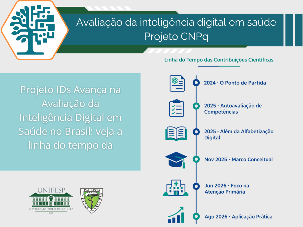 Projeto IDs Avança na Avaliação da Inteligência Digital em Saúde no Brasil: Veja a Linha do Tempo da